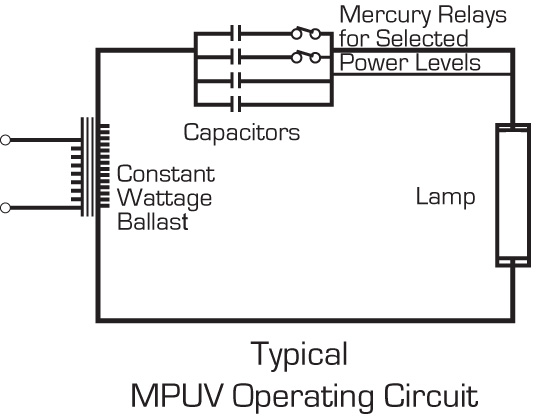 MPUV FAQs - Light Sources sodium vapor fixture wiring diagram 