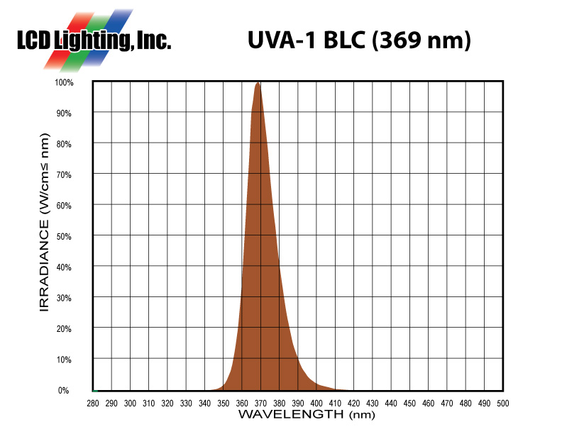 UVA-1 BLC