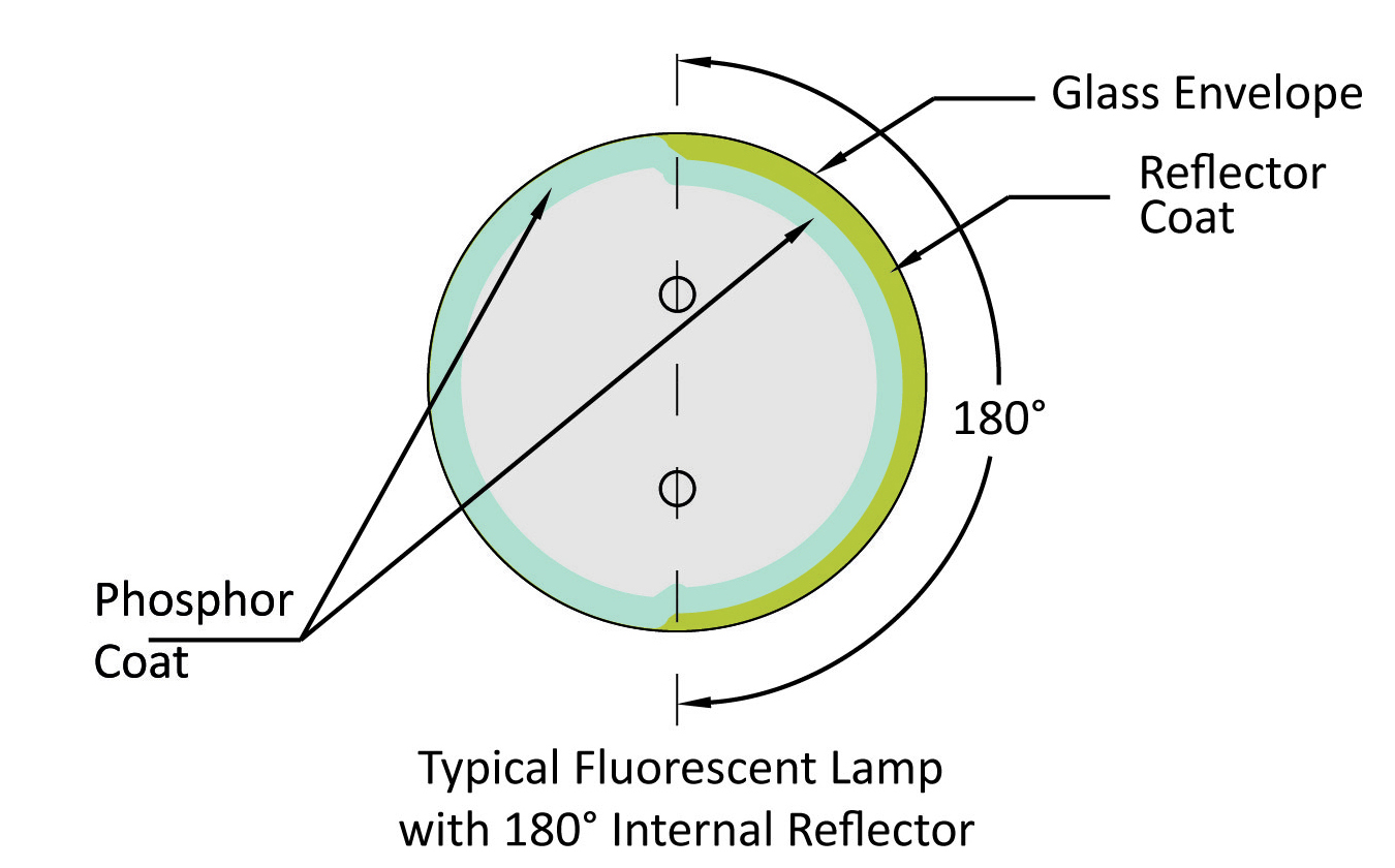 Reflector 180 degree diagram 2012