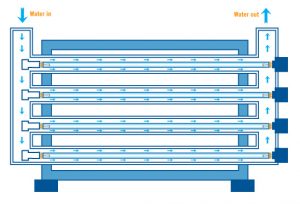 254 nm UV Lamps 1