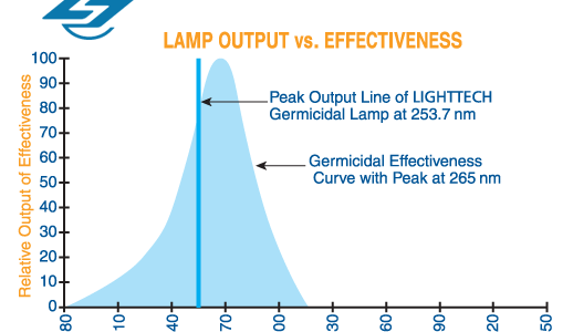 Are You Looking for a Quartz Lamp Supplier?