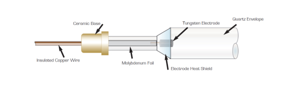 MPUV lamp drawing