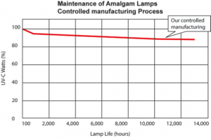 LP Amalgam2