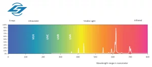 uses for UV light