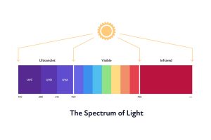 UV Lighting: History and Uses 1