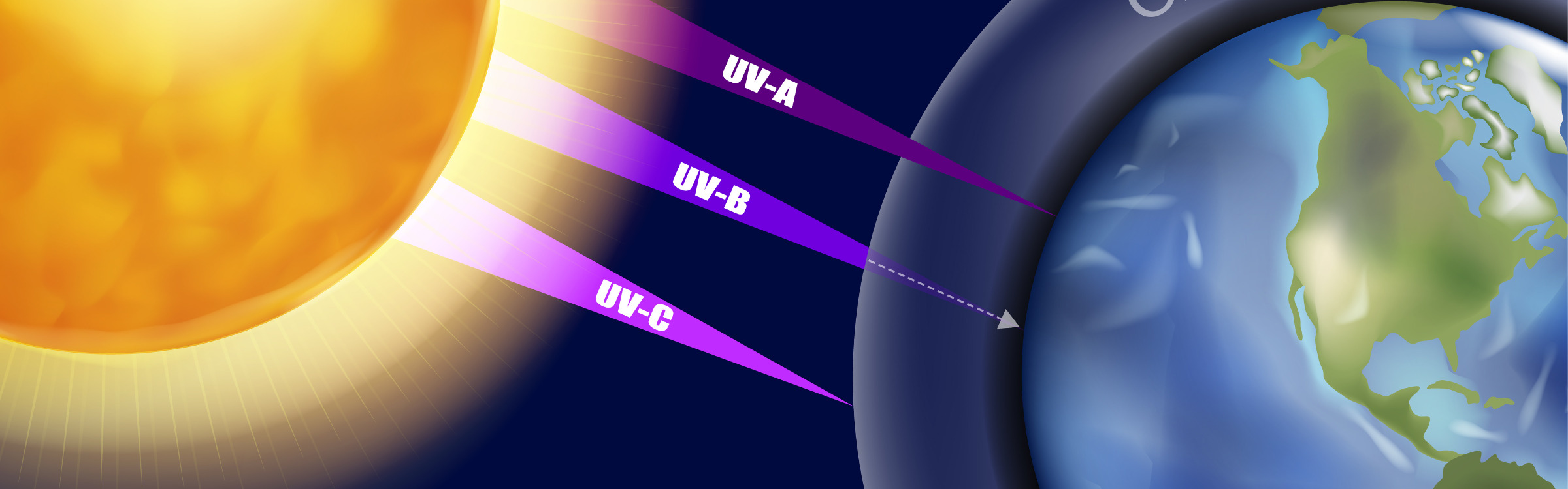 Using UV Light for Disinfection