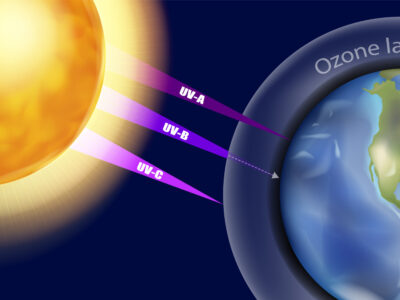 Using UV Light for Disinfection