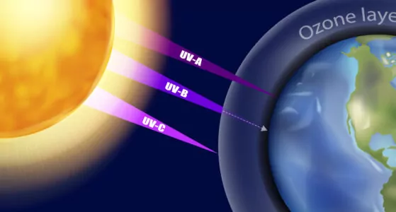 sources of uv light at home